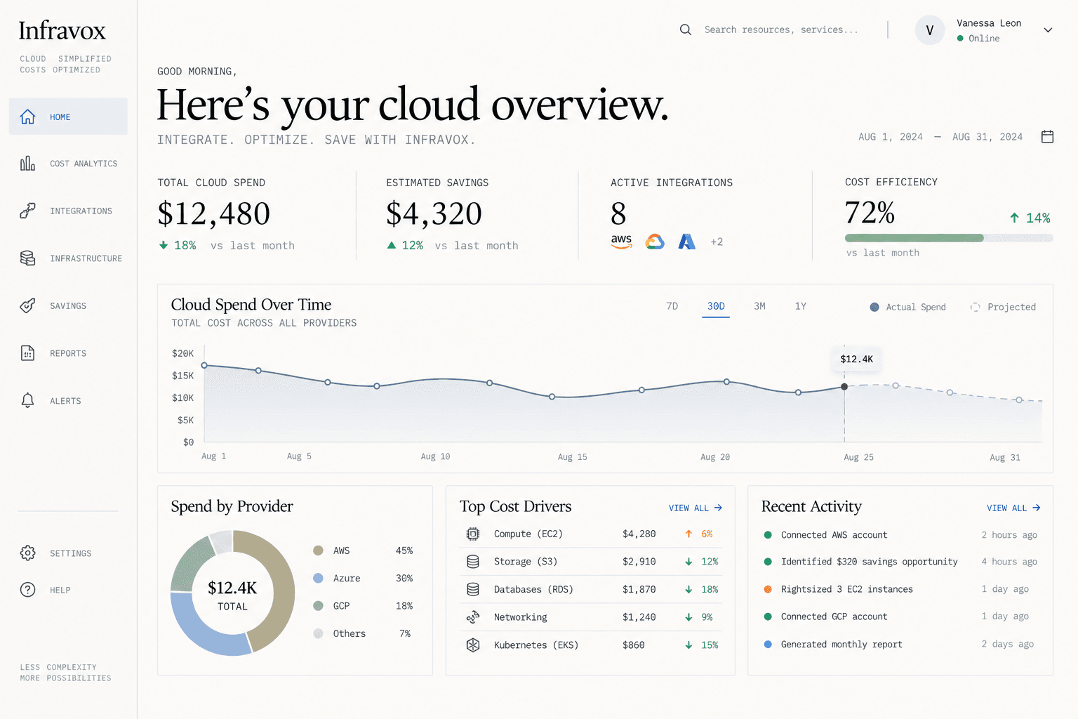 Infravox cloud overview dashboard