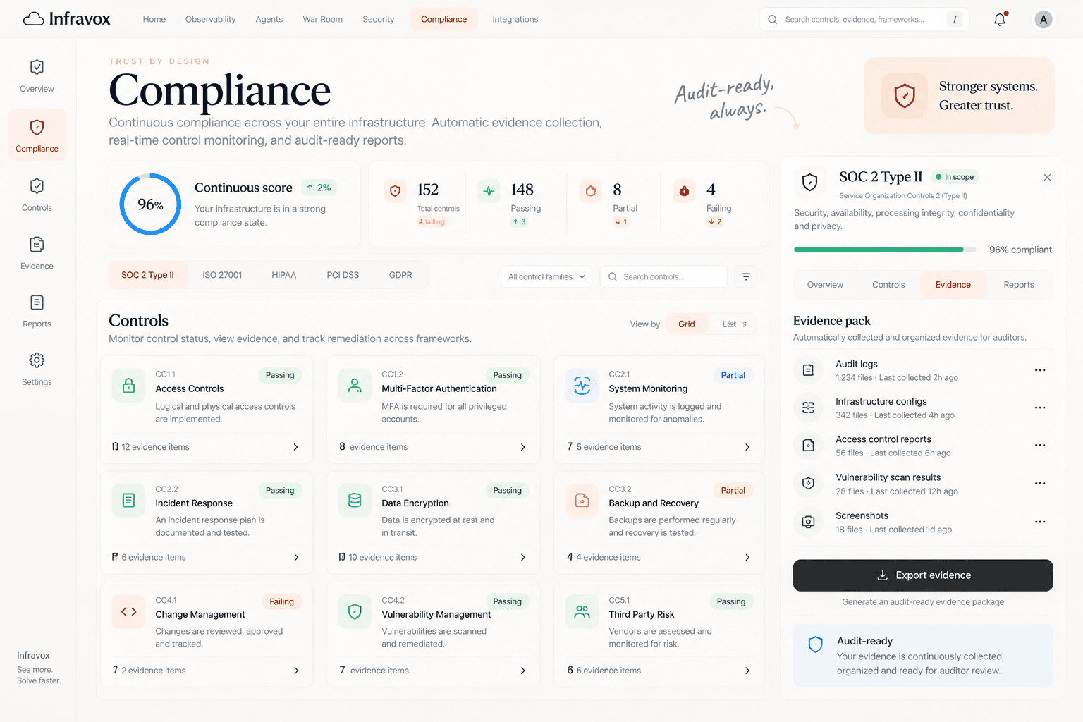 Compliance dashboard — controls, evidence packs, and framework overview